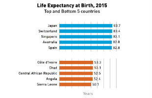 lifw-expectancy-310x200