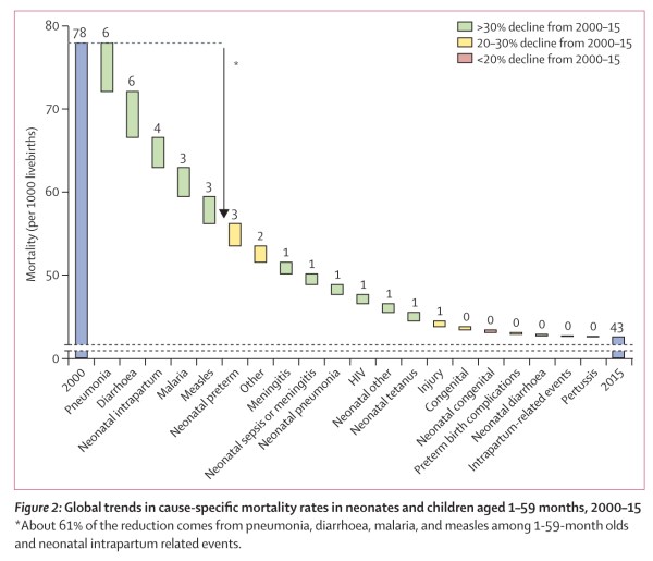 childcod_lancet_2016-5