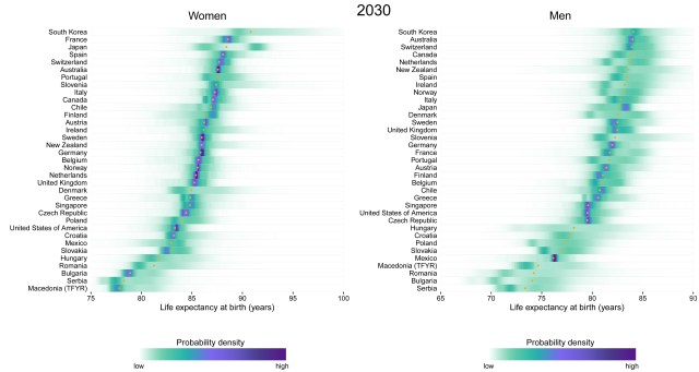 Projected life expectancy at birth in the year 2030