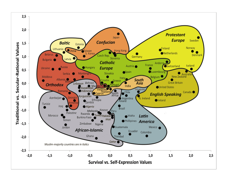 Variations in cultural values across 105 countries in 2019 | Colin Mathers