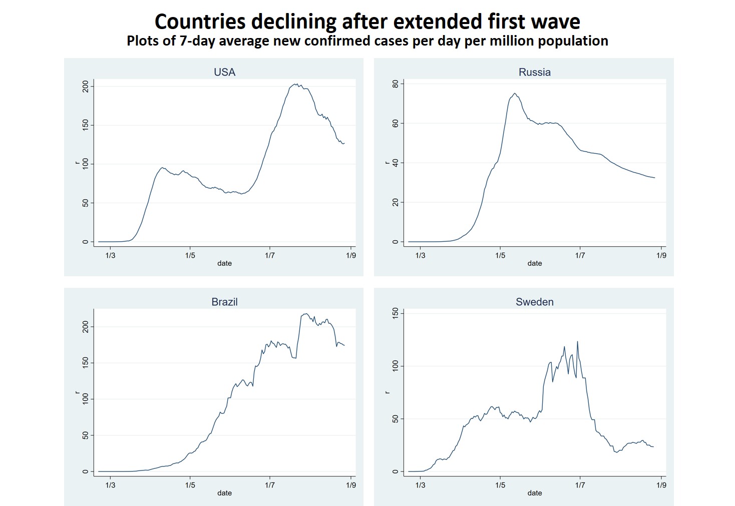 The second wave of the Covid-19 pandemic | Colin Mathers